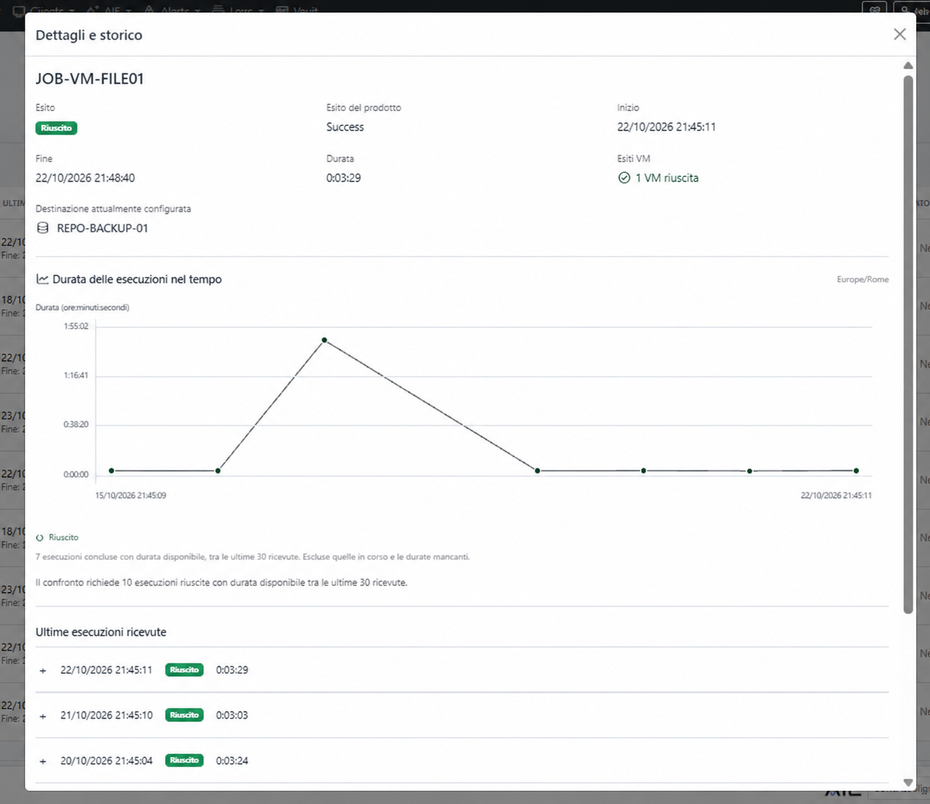 Dettaglio anonimizzato di un job Veeam con esito, durata, destinazione, andamento e ultime esecuzioni
