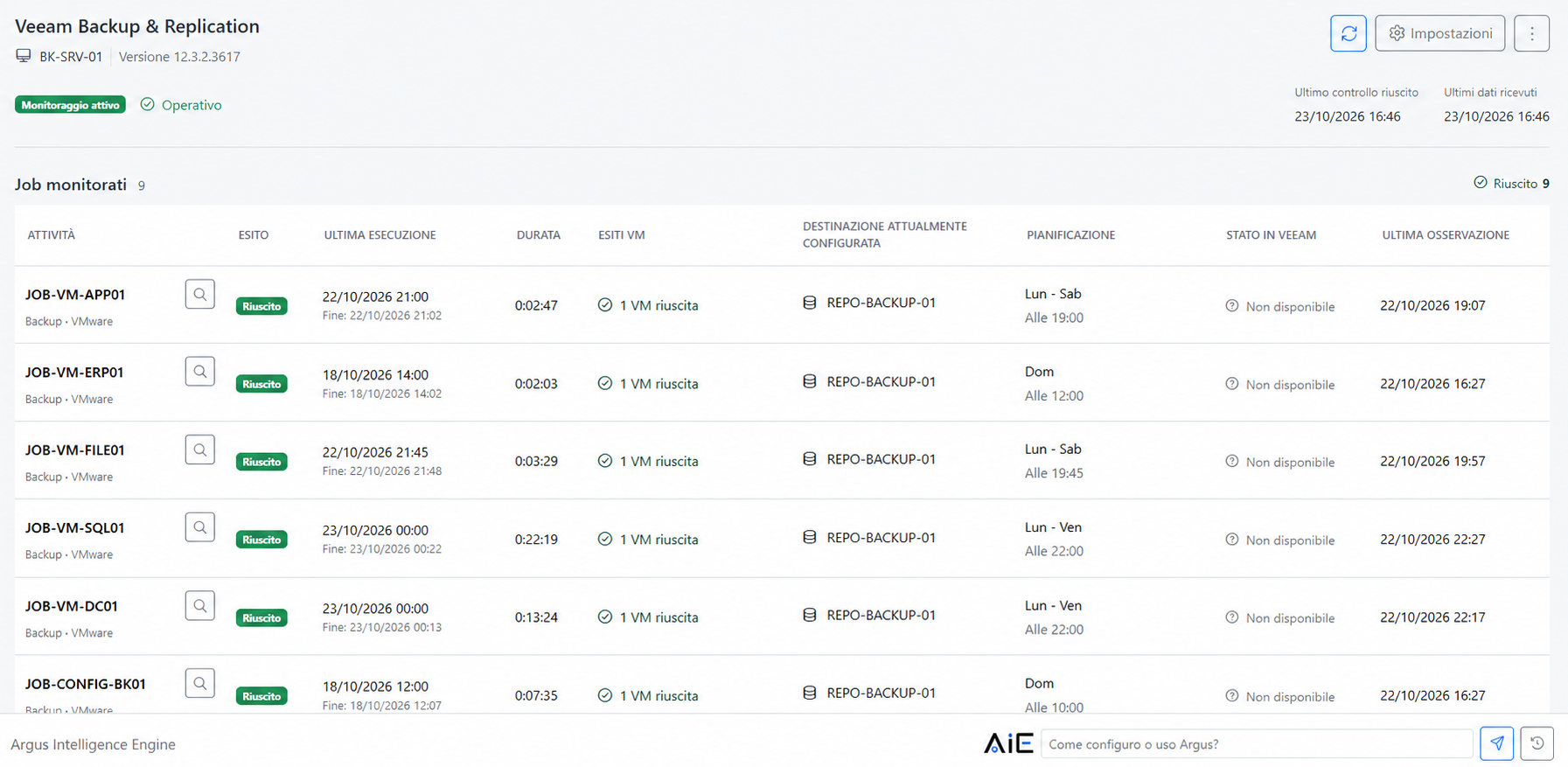 Vista Argus Connect anonimizzata con server Veeam, job monitorati, esiti, durate, repository e pianificazioni