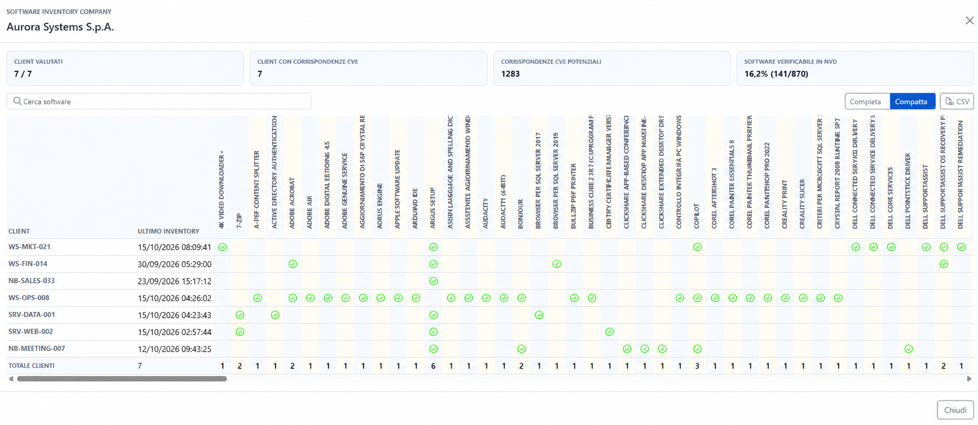 Inventario software complessivo della company con matrice Client e programmi, vista compatta ed esportazione CSV