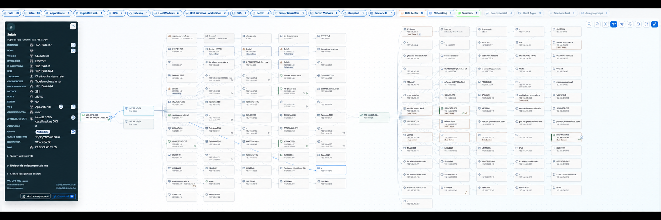 Mappa consolidata della company ottenuta dalle scansioni di più Client