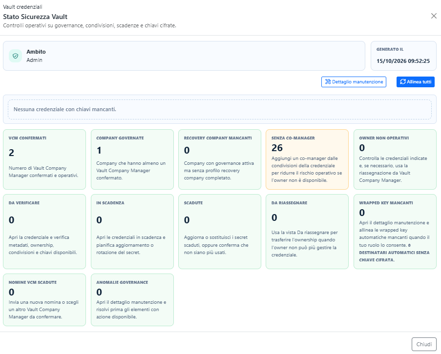 Stato Sicurezza Vault con indicatori di governance, scadenze e chiavi